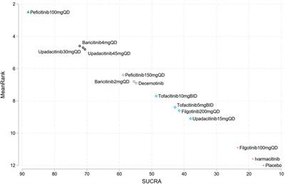 Risk of herpes zoster associated with JAK inhibitors in immune-mediated inflammatory diseases: a systematic review and network meta-analysis